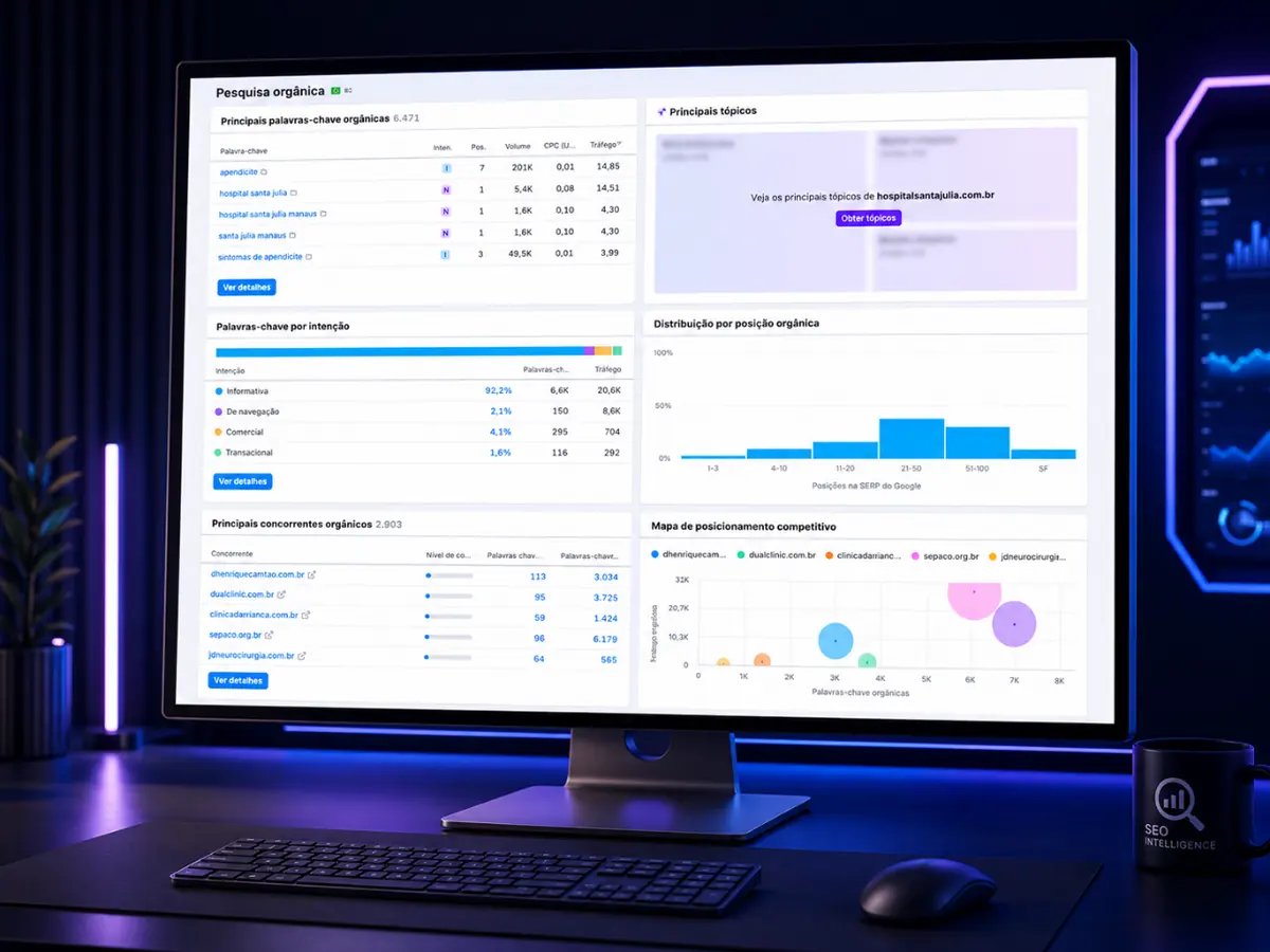 Dashboard de pesquisa orgânica com palavras-chave, concorrentes e distribuição de posições